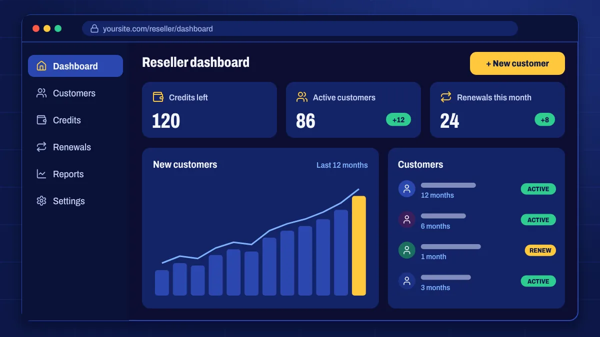 A reseller dashboard with credits, active customers and a growth chart